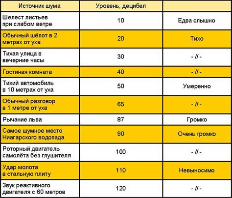 Правильно настройте уровень шума в AEC