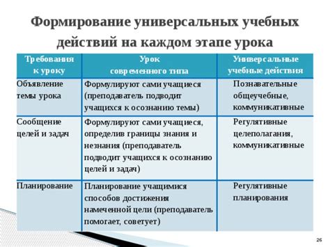 Правильные действия на каждом этапе приготовления