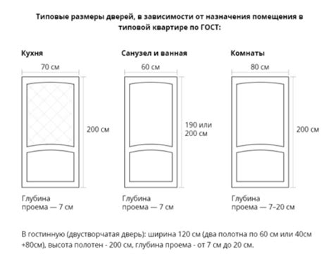 Правильные размеры двери