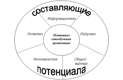 Правильные стратегии и методы самообучения