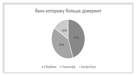 Правильный выбор банка для кредита