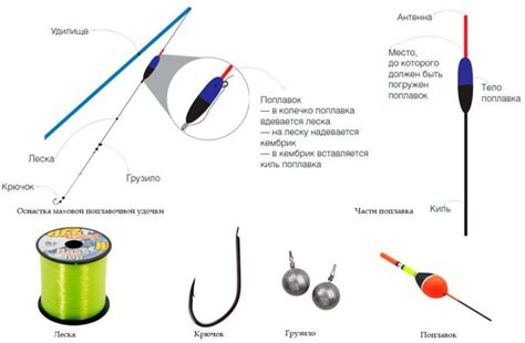 Правильный выбор лески для поплавочной удочки: секреты и рекомендации