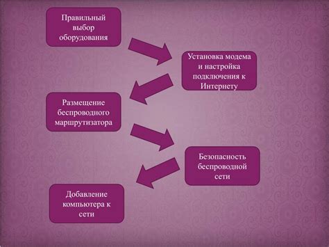 Правильный выбор оборудования: