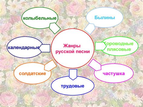 Правильный выбор песен: жанры, настроение и длительность