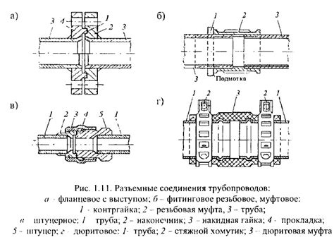 Правильный способ соединения компонентов