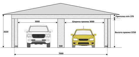 Правильный уход и обслуживание гаража с уклоном: