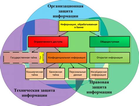 Правовая защита информации: принципы и методы