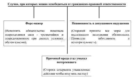 Правовая ответственность: что это такое и виды