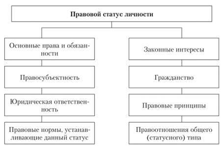 Правовой статус банкрота