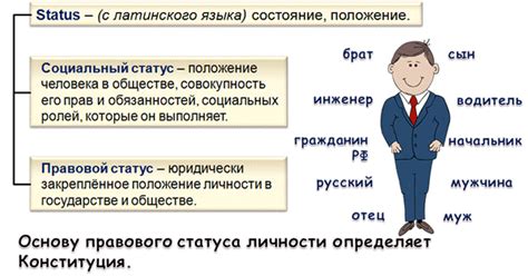 Правовой статус и юридические последствия