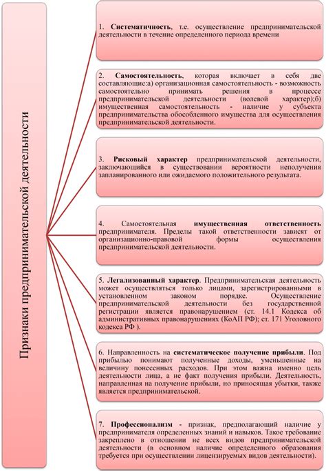 Правовые и финансовые аспекты деятельности Управляющей компании