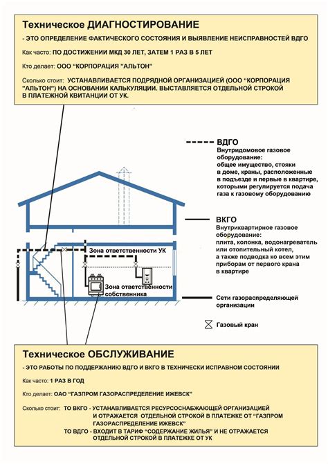 Правовые основы отключения ЖКУ в квартире