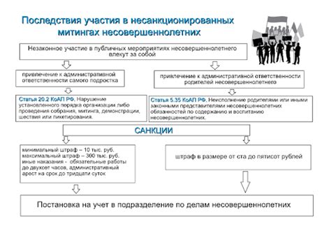 Правовые последствия нарушения главного закона