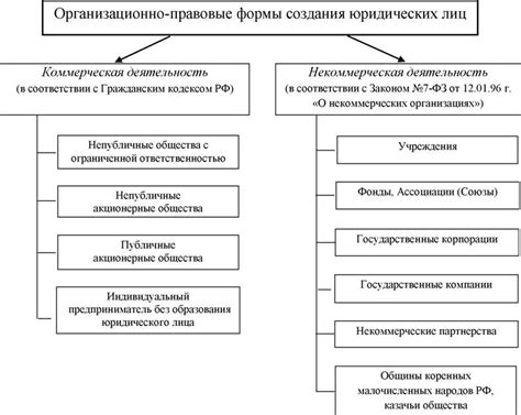 Правовые требования и обязанности юридических лиц