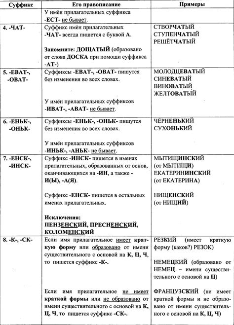 Правописание имен прилагательных и наречий