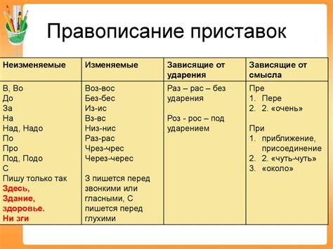 Правописание приставок