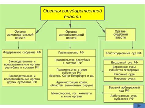 Право и политика