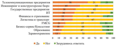 Право на участие в принятии решений о больших финансовых транзакциях