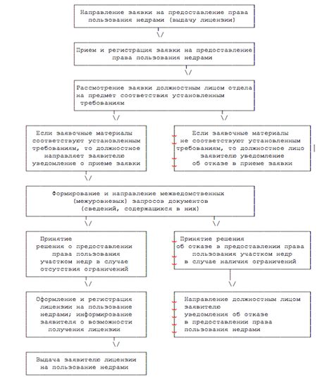 Право пользования и его характеристики