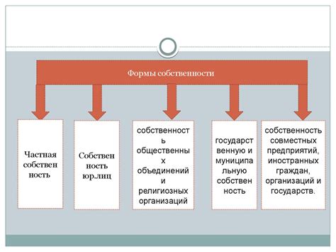 Право собственности и его особенности