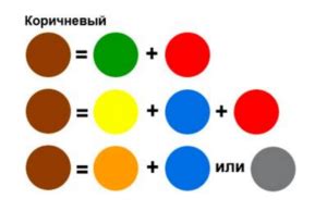 Практика смешивания и создание уникального оттенка коричневого