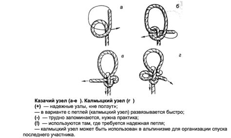 Практика узла