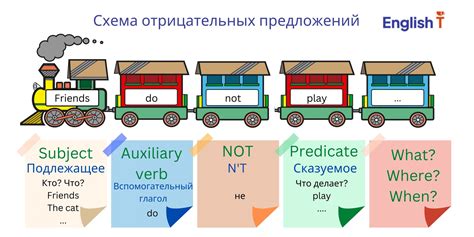 Практикуйтесь в создании отрицательных предложений