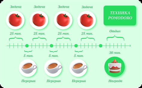 Практикуйте метод Помидора