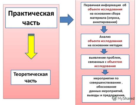 Практическая часть доклада