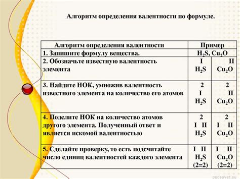 Практические применения определения валентности в промышленности