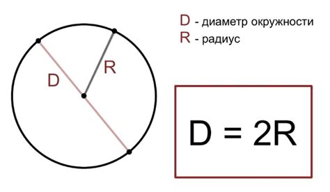 Практические примеры: как использовать формулу диаметра окружности