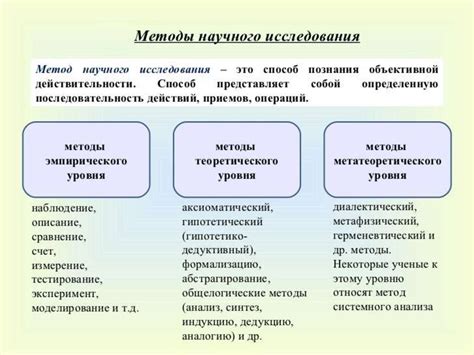 Практические примеры использования методов и инструментов