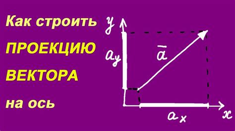 Практические примеры использования проекции точки на ось