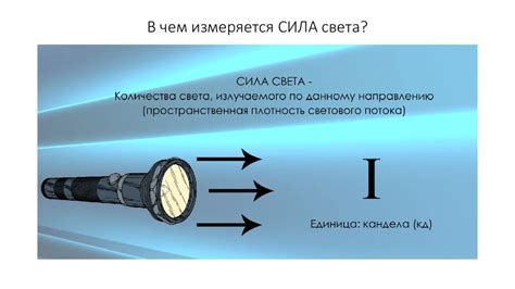 Практические примеры повышения яркости