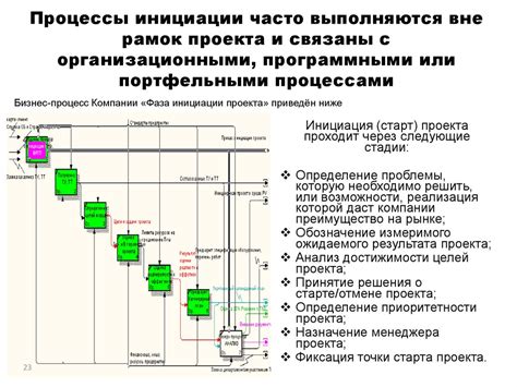 Практические примеры проектирования фасадов в Revit: успехов и неудач