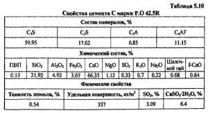 Практические примеры с применением различных добавок