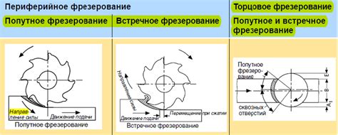 Практические рекомендации по контролю глубины фрезерования