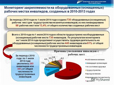 Практические рекомендации по повышению эффективности поиска работы через службу занятости населения