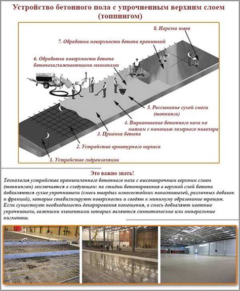 Практические решения для устранения разницы в уровнях полов