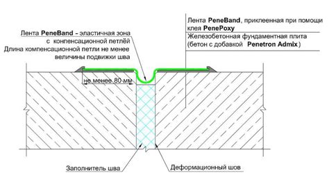 Практические советы по заделке деформационного шва