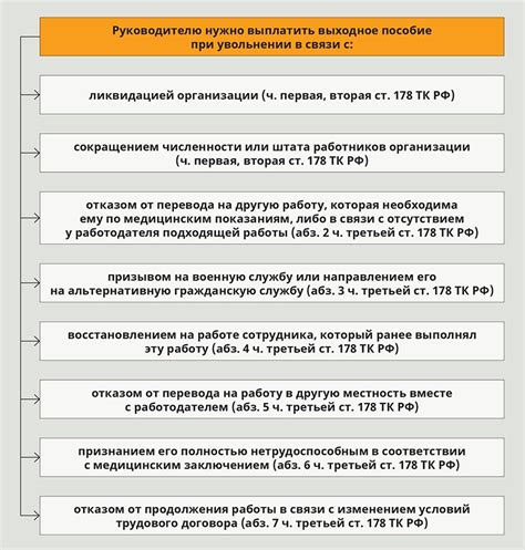 Практические советы по сокращению сроков оформления квоты