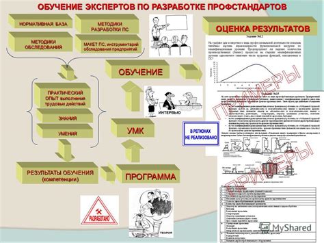 Практический опыт и результаты