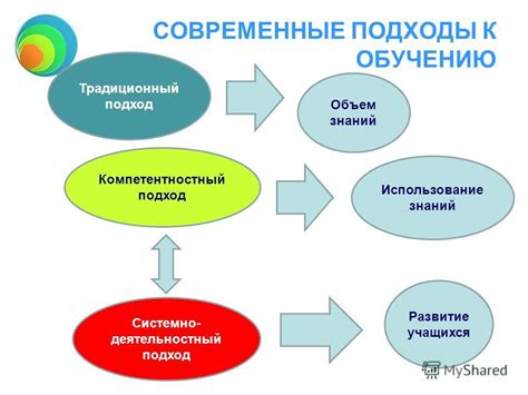 Практический подход к обучению математике