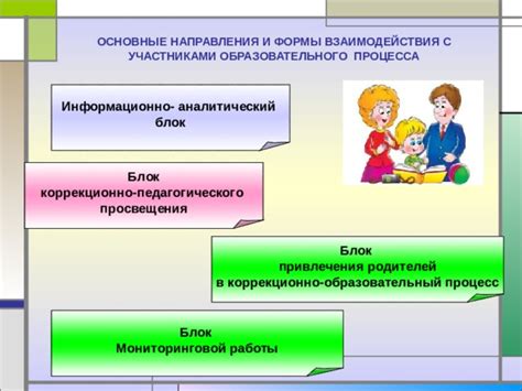 Практический экзамен по организации и проведению мероприятий для детей и подростков