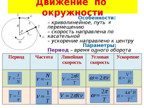 Практическое значение линейной скорости