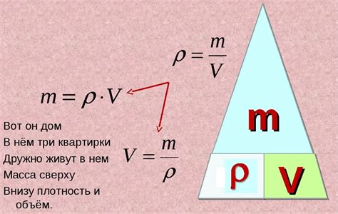 Практическое применение вычисления массы через объем и плотность