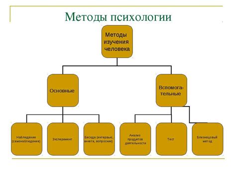 Практическое применение деятельности в психологии: методы и техники