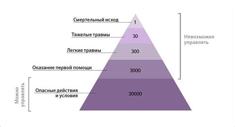 Практическое применение значения 150 миллионов