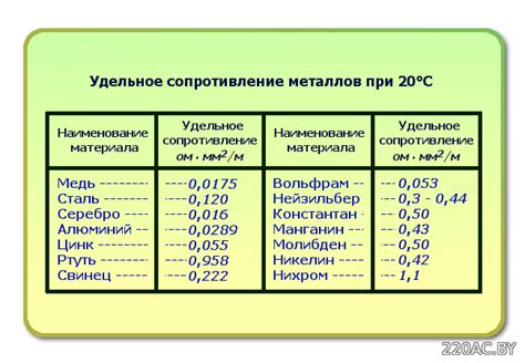 Практическое применение измерения сопротивления