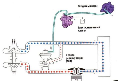 Практическое применение клапана ЕГР в двигателе